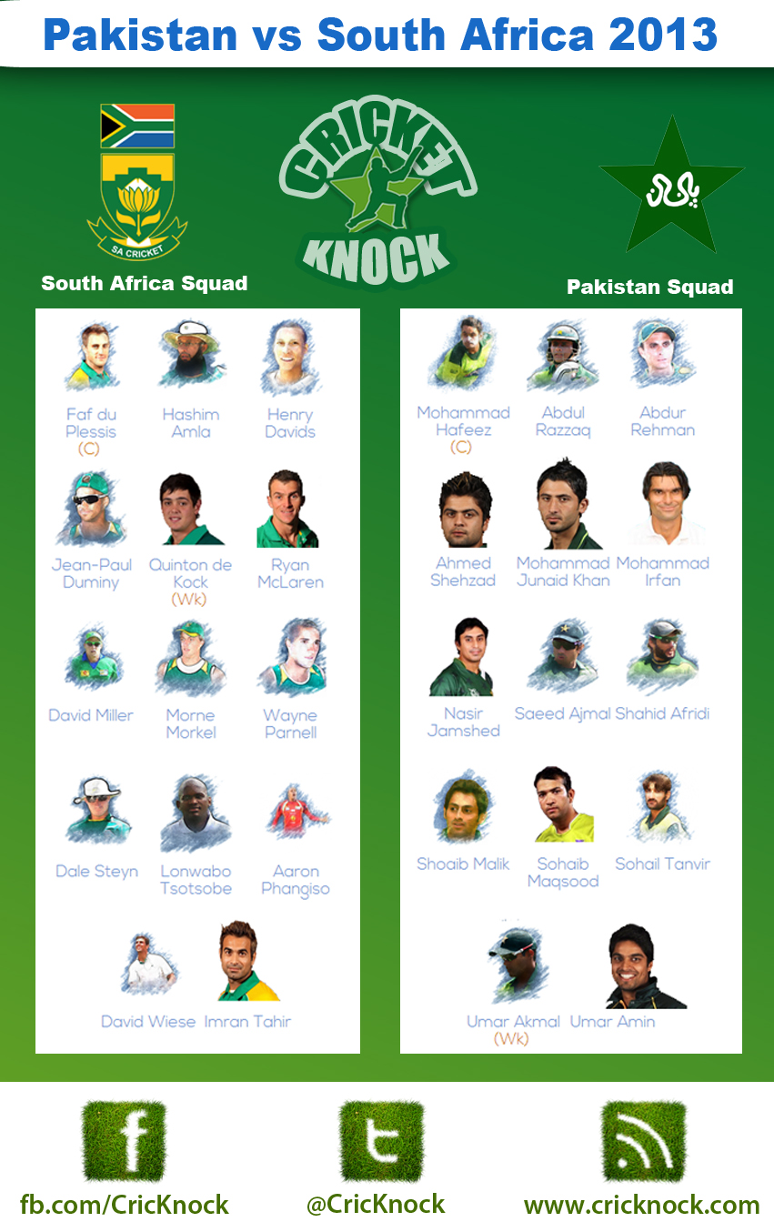 Pakistan vs South Africa T20 Squads 2013