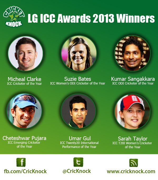 ICC Announces LG ICC Awards for 2013
