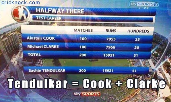Sachin = Cook + Clarke
