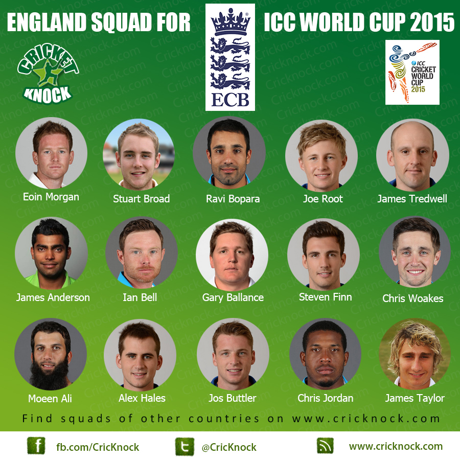 England Squad for ICC Cricket World Cup 2015
