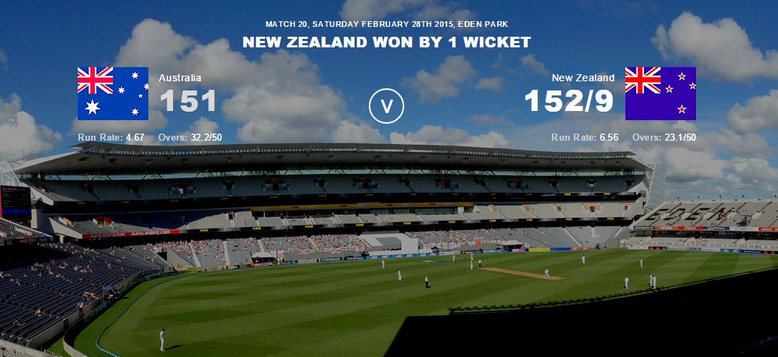 Australia vs New Zealand Highlights ICC Cricket World Cup 2015