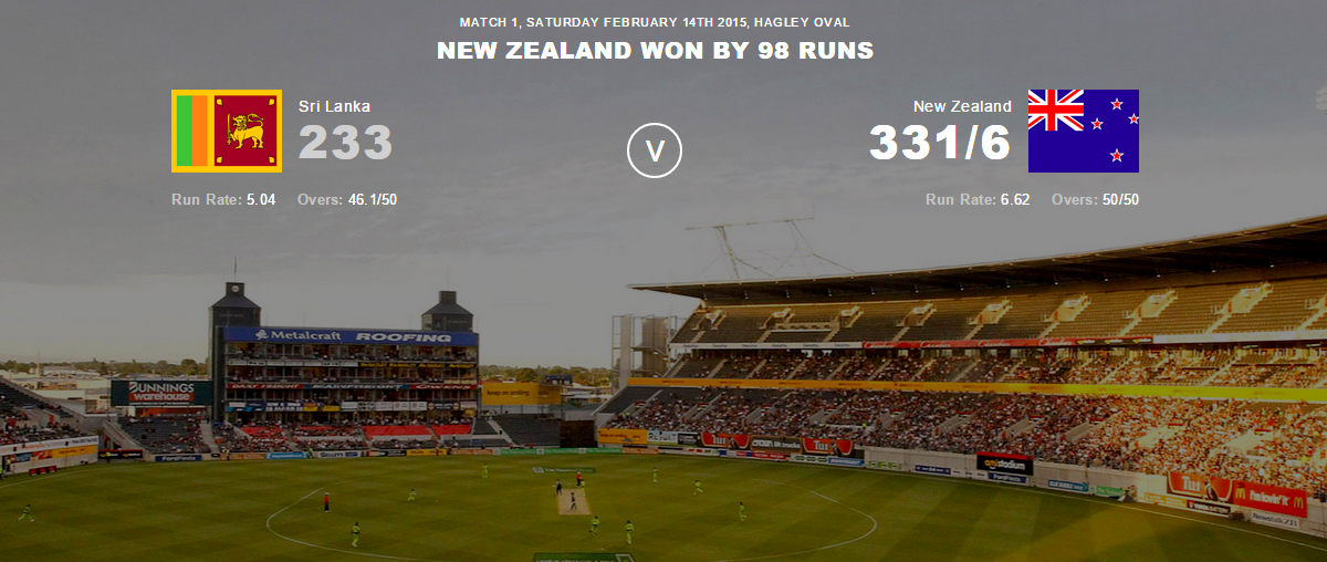 Sri Lanka vs New Zealand ICC Cricket World Cup 2015 Highlights