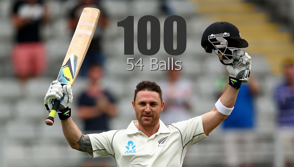 Brendon McCullum Hits Fastest Test Century on his Farewell Match